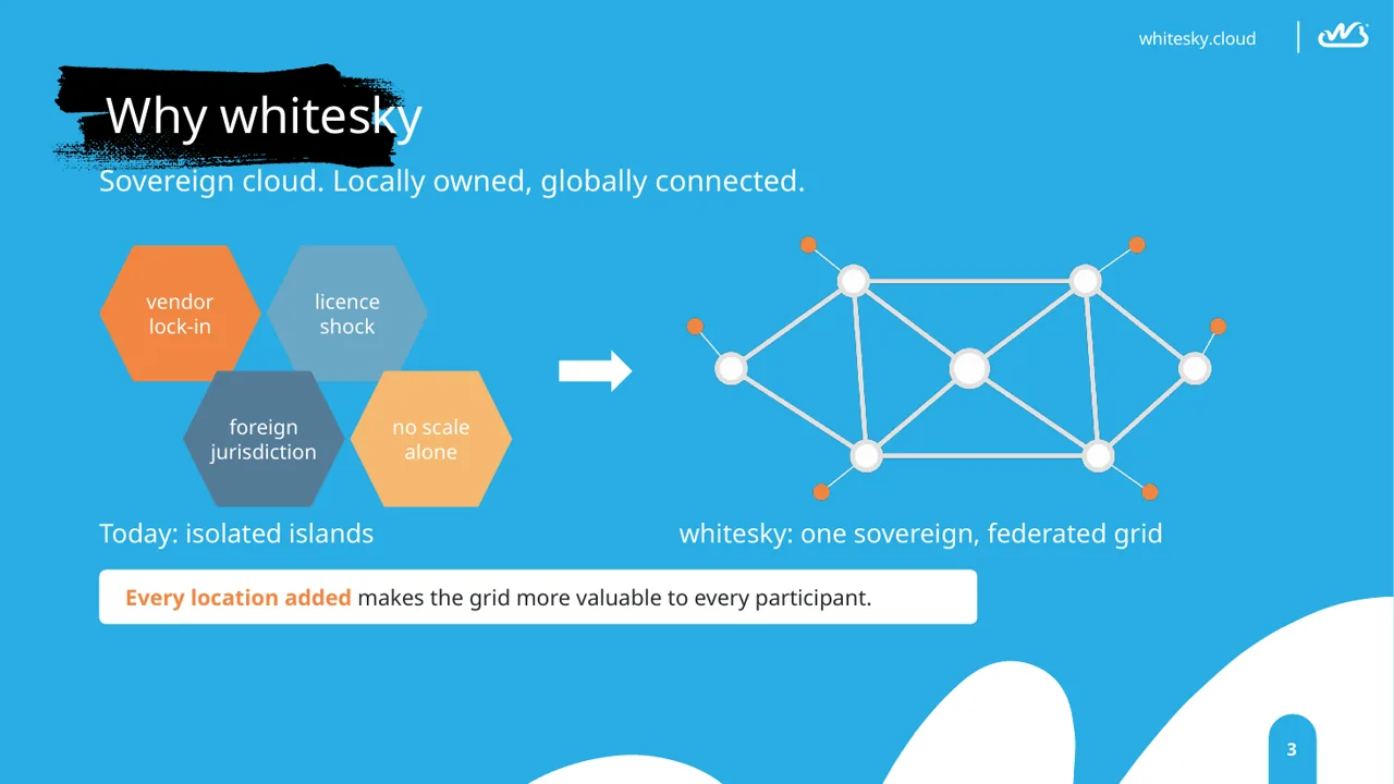 Slide: today isolated islands versus whitesky, one sovereign federated grid