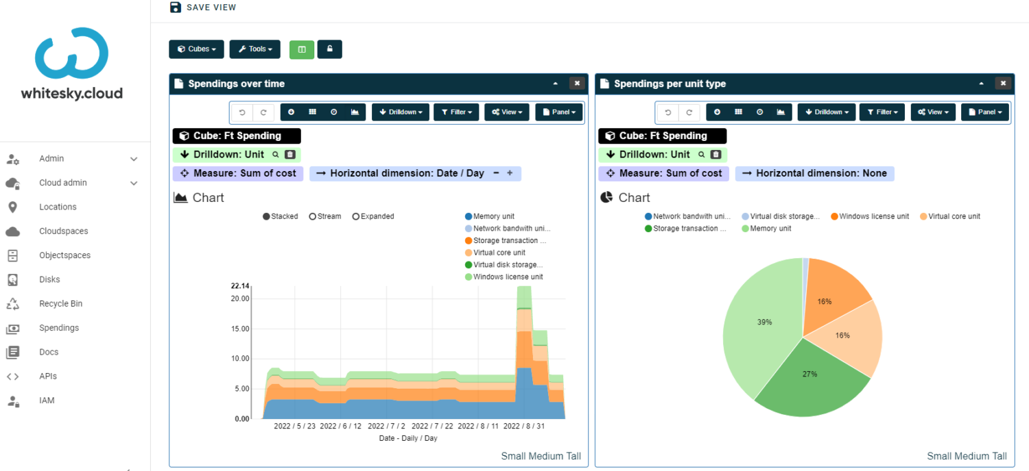 cloud spendings overview