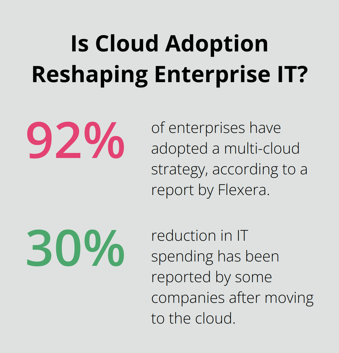 Fact - Is Cloud Adoption Reshaping Enterprise IT?